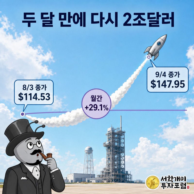 로켓 궤적처럼 휘어 오르는 주가선이 2조달러 문턱선을 뚫자 부자개미가 놀란 얼굴로 올려다본다
