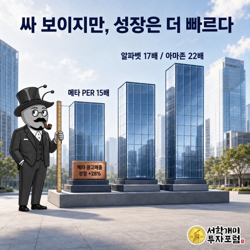 메타·알파벳·아마존의 PER 막대탑을 부자개미가 줄자로 재며 비교하는 그림