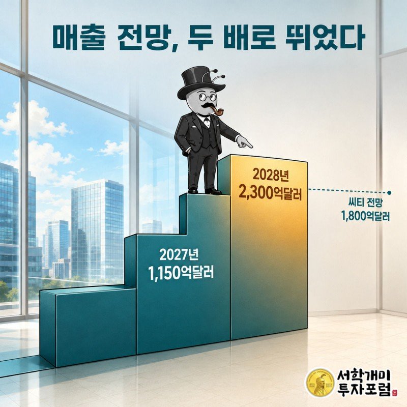 개미가 계단식으로 두 배씩 높아지는 AI매출 전망 그래프 맨 위에 올라서 있다