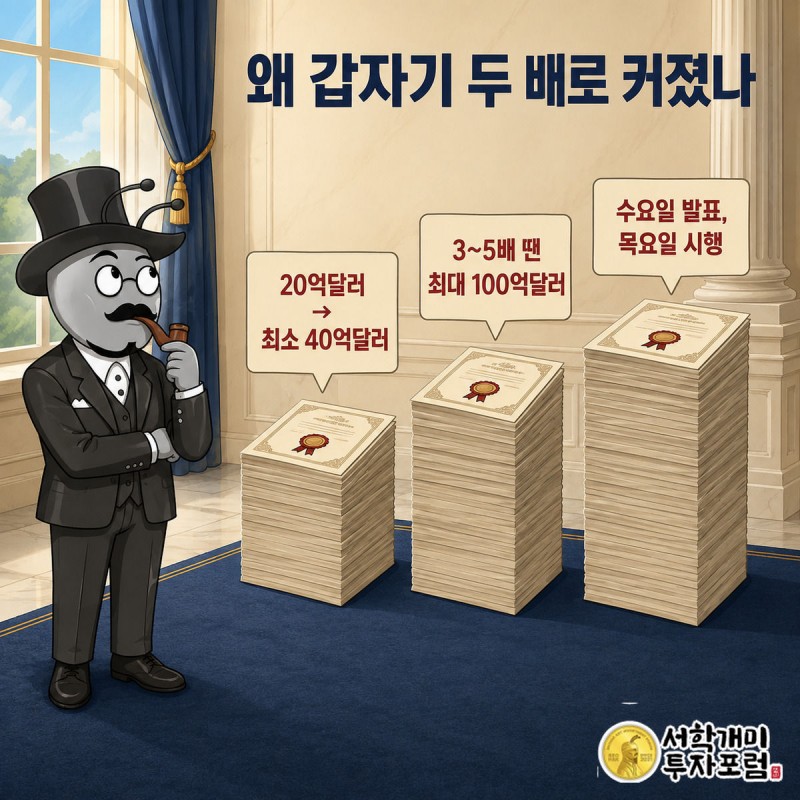 양반개미가 계단식으로 두 배씩 불어나는 국채 증서 더미를 근심스레 바라보는 모습