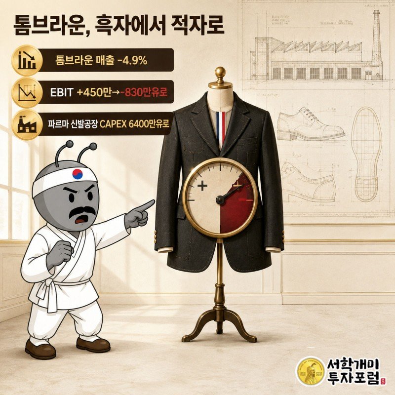 톰브라운 코트 위 계기판이 흑자에서 적자로 넘어간 것을 낭패한 표정으로 가리키는 부자개미, 뒤로 파르마 신발공장 설계도가 보인다
