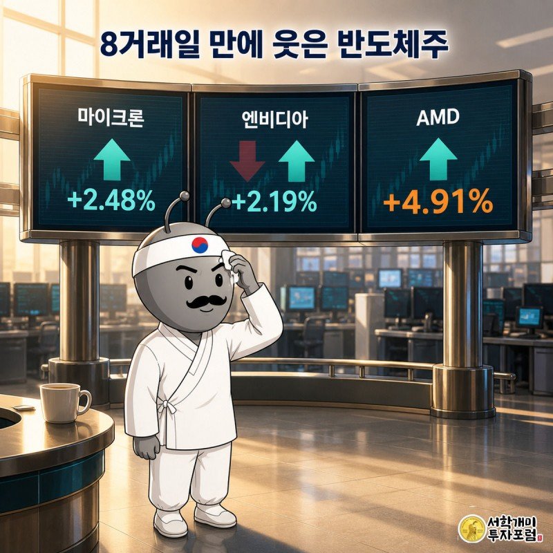 마이크론, 엔비디아, AMD 세 시세판 사이에서 상승률을 확인하며 안도하는 개미 캐릭터.