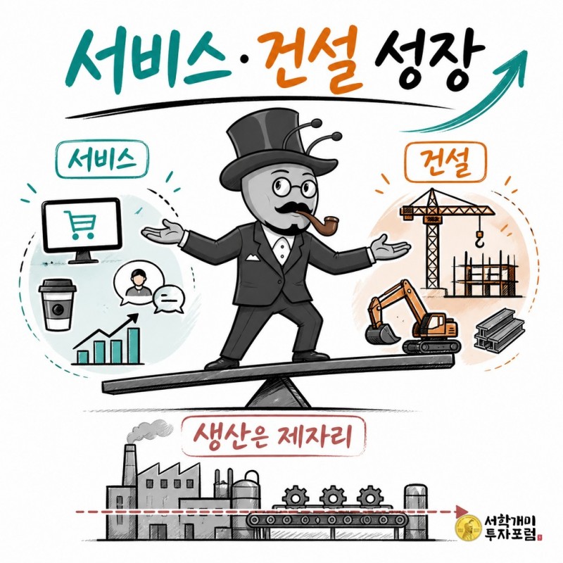 영국 서비스와 건설 성장 및 생산 정체를 비교하는 서학개미 기자