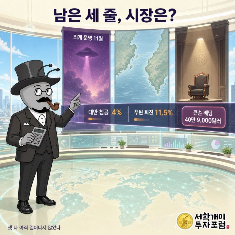 남은 세 항목과 예측시장이 매긴 확률