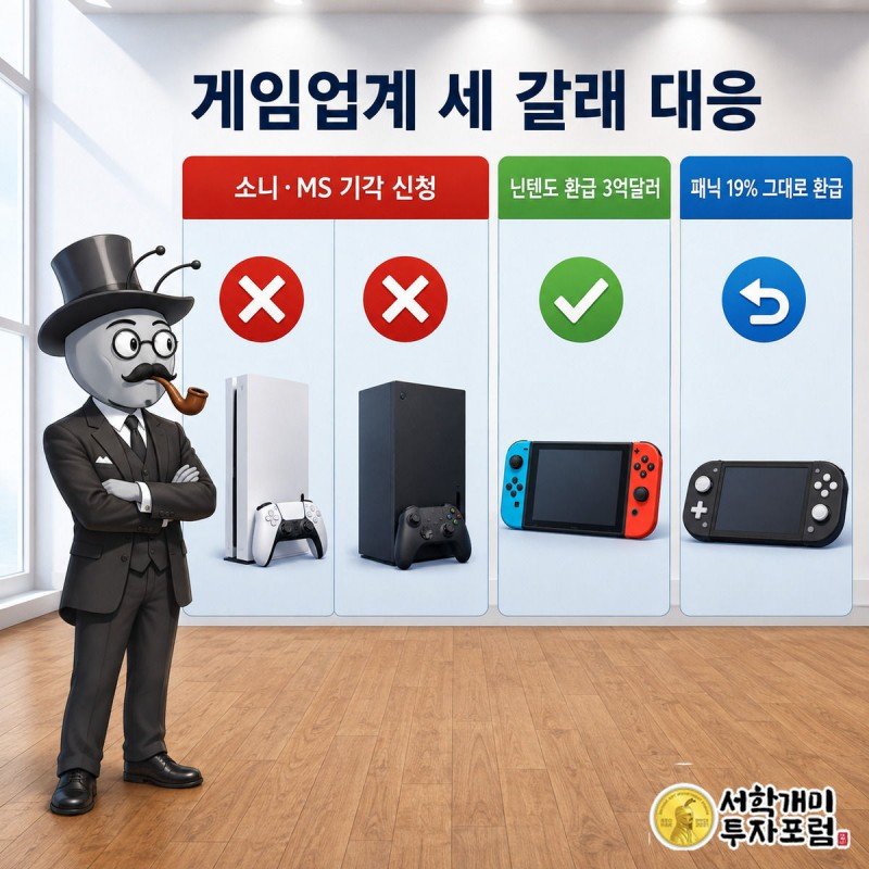 서민개미가 팔짱을 끼고 소니, 마이크로소프트, 닌텐도, 패닉 네 회사의 관세 대응을 비교하는 네 칸짜리 그림을 바라보는 모습