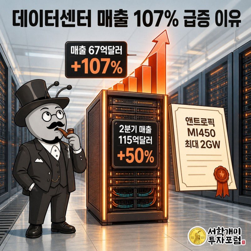 부자개미가 버밀리언 열기로 빛나는 헬리오스 서버랙 앞에서 놀란 표정으로 107% 급증한 데이터센터 매출 그래프를 올려다보고 있다.