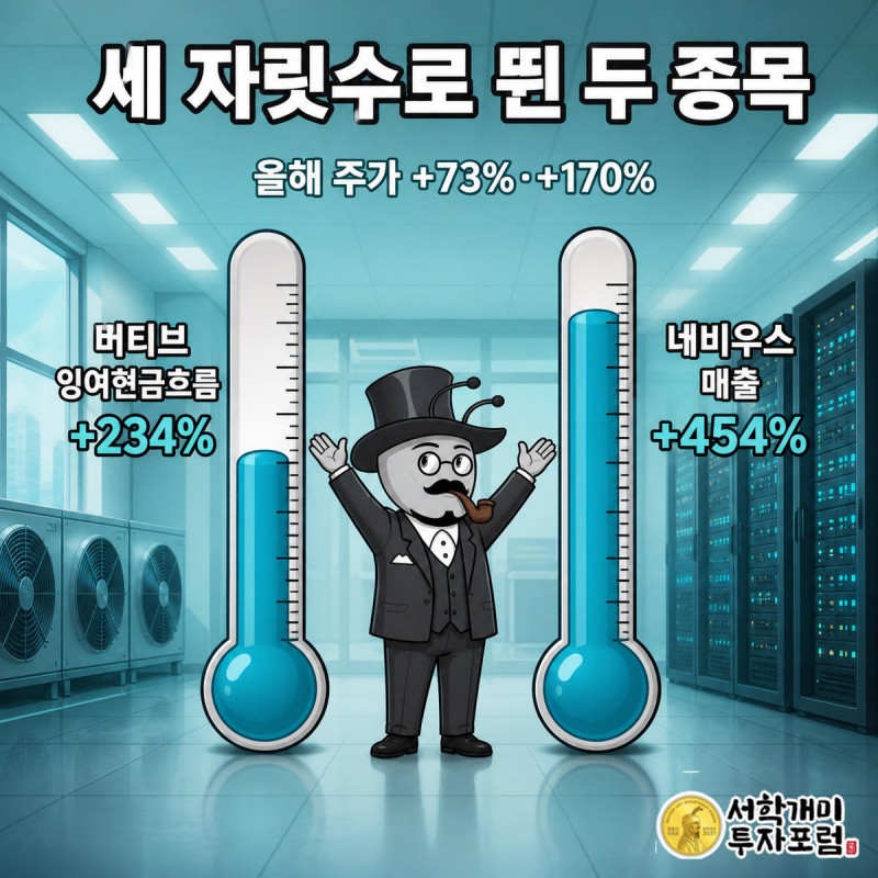 두 개의 온도계형 게이지가 234%와 454%까지 치솟고 부자개미가 두 팔을 들어 기뻐하는 모습