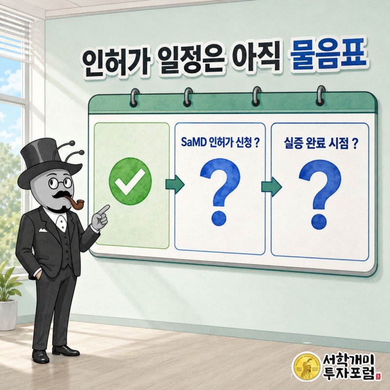 아크릴 SaMD 인허가 신청과 실증 완료 시점이 아직 공개되지 않았음을 물음표가 있는 달력으로 보여준 이미지