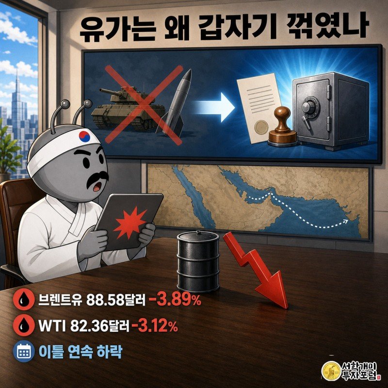 상황실에서 군사작전이 경제제재로 바뀌는 화면을 보며 놀라는 개미와 하락하는 원유 가격표 인포그래픽