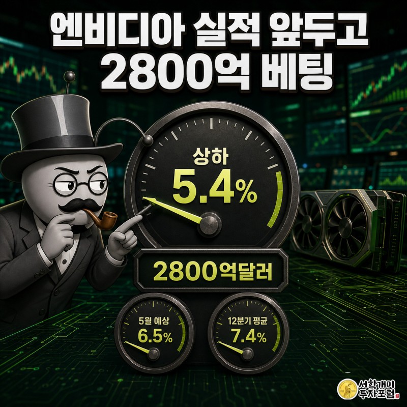 개미가 대형 계기판 바늘이 5.4% 눈금을 가리키는 것을 의심스러운 표정으로 들여다보는 그림, 게이지 아래에 