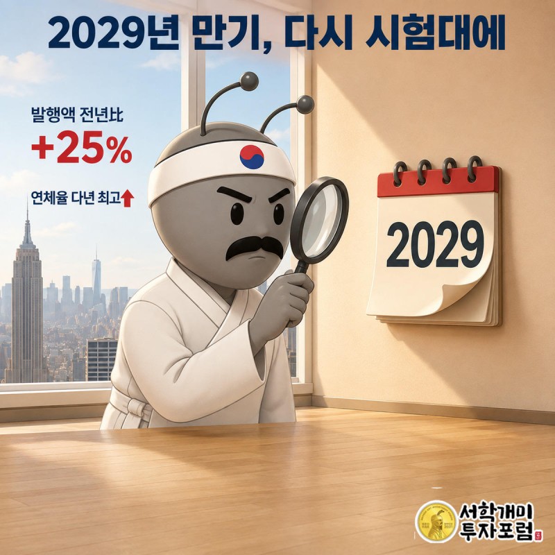2029년이 표시된 캘린더를 확대경으로 근심스럽게 들여다보는 양반개미와 뒤로 보이는 연체율 상승 곡선