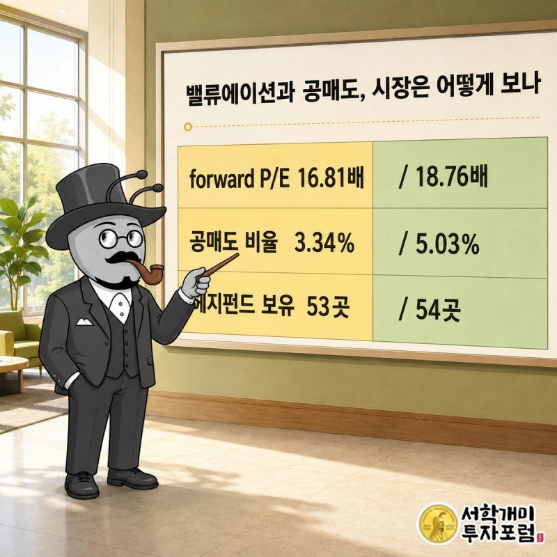 달러제너럴과 달러트리의 포워드 P/E, 공매도 비율, 헤지펀드 보유수를 전광판으로 비교하는 개미 그림