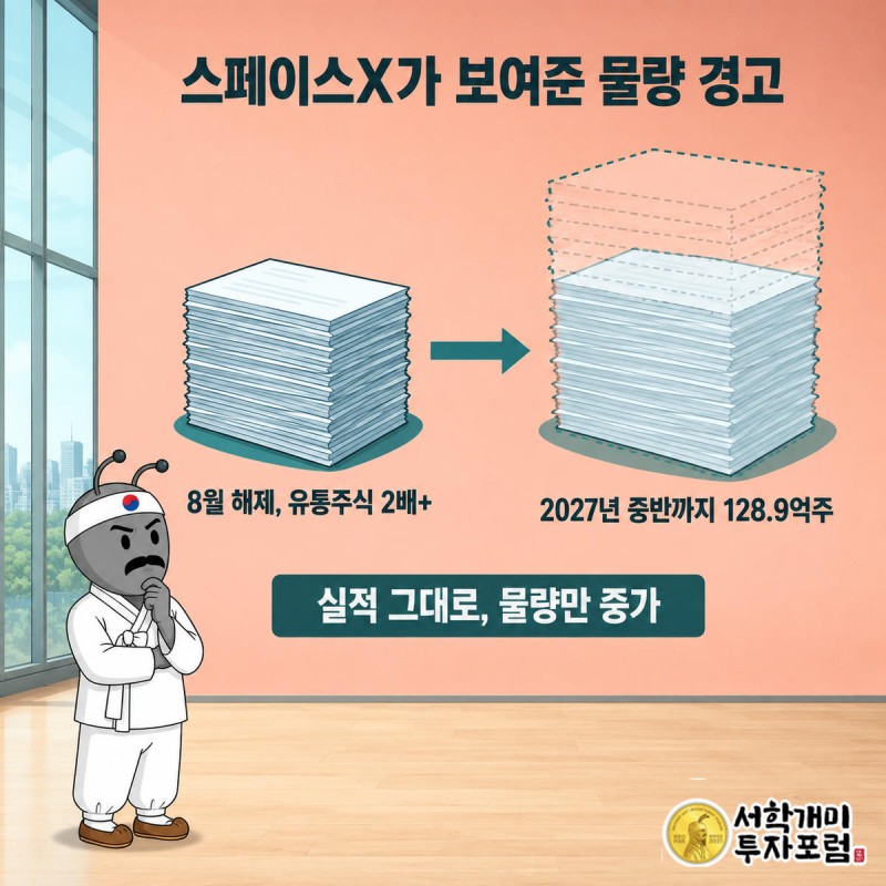 시간축 막대가 8월 이후 두 배로 치솟고 2027년까지 더 불어나는 모습을 부자개미가 놀라며 바라보는 인포그래픽