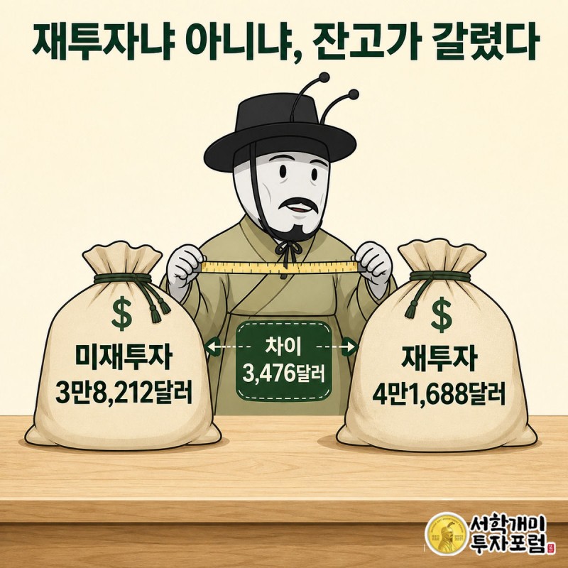 서민개미가 배당 재투자와 미재투자로 쌓인 두 돈자루의 높이 차이를 줄자로 재며 놀라는 그림