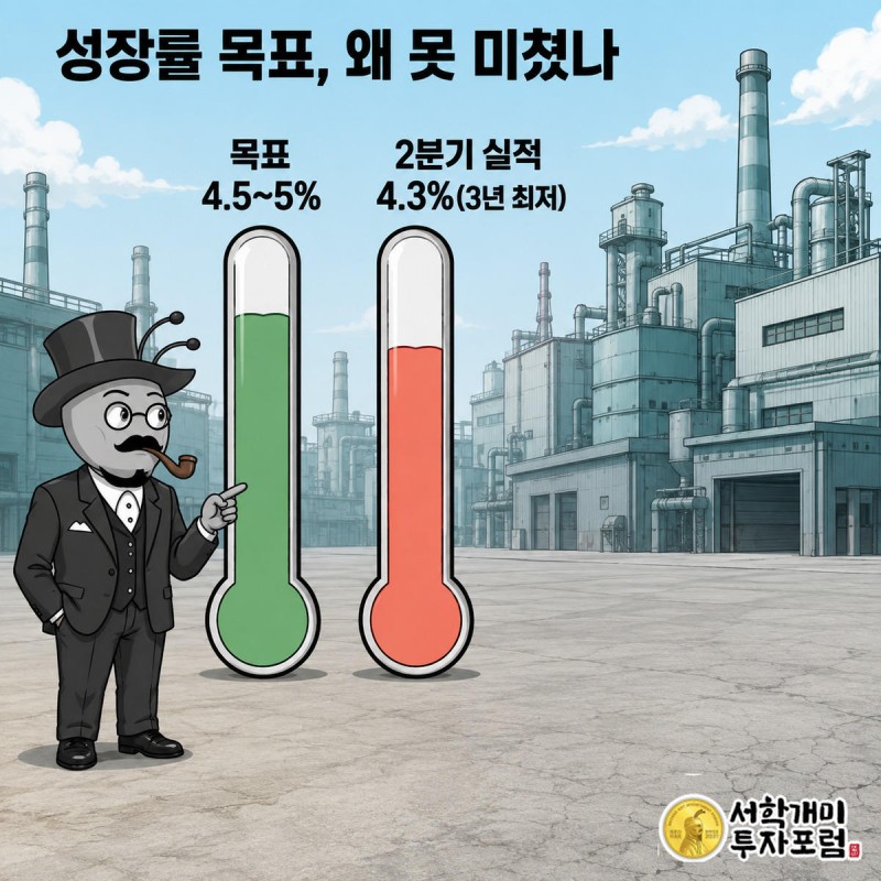 부자개미가 성장률 목표와 2분기 실적을 보여주는 두 온도계 사이의 격차를 가리키는 모습