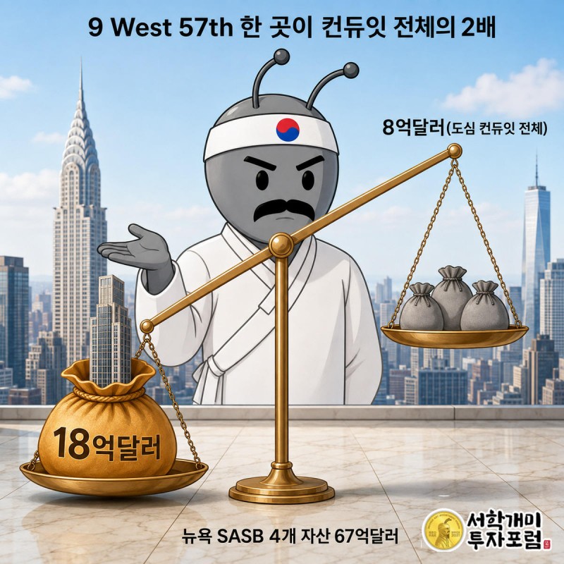9 West 57th 건물이 얹힌 금색 돈자루 쪽으로 크게 기운 저울과 그 옆에 선 부자개미