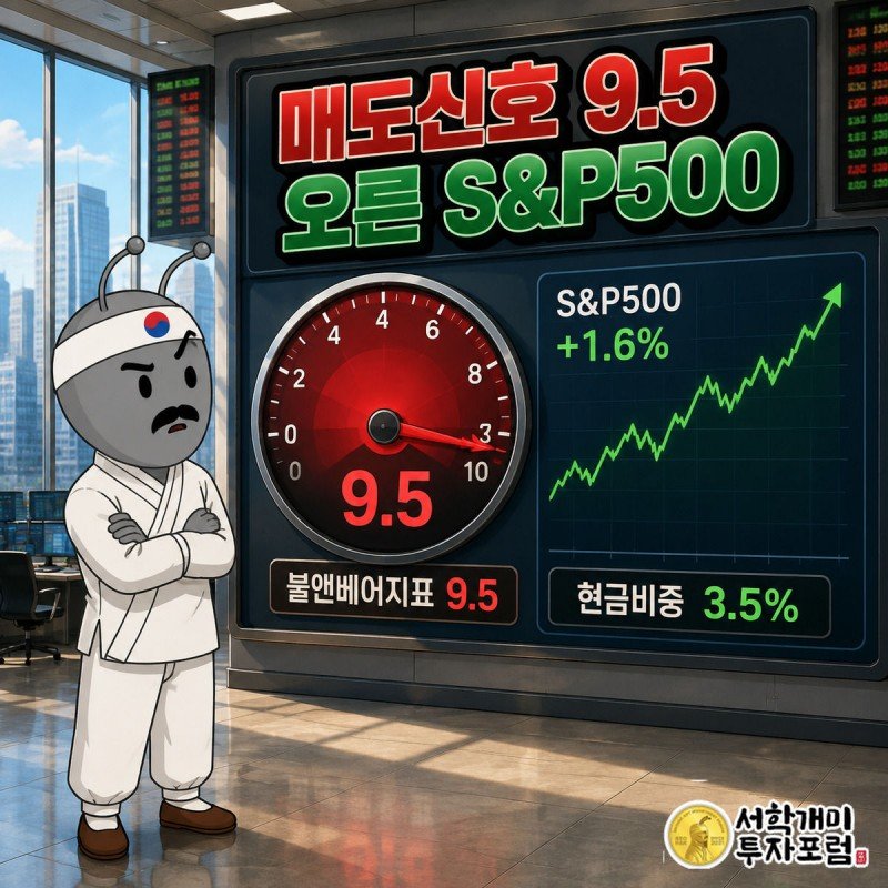 불앤베어지표가 9.5까지 오른 경고 게이지와 오히려 상승한 S&#038;amp;P500 차트를 번갈아 보며 당혹스러워하는 부자개미