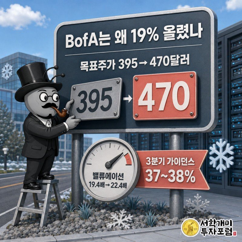 부자개미가 사다리에서 목표주가 표지판을 395달러에서 470달러로 교체하는 인포그래픽