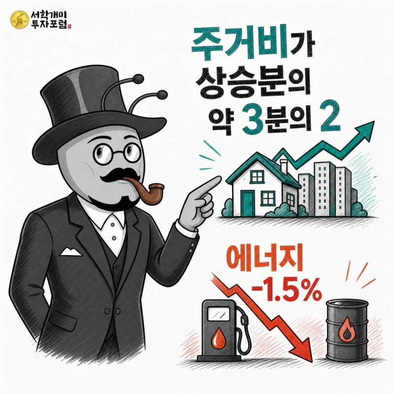 주거비 상승분과 에너지 1.5% 하락을 설명하는 서학개미 기자