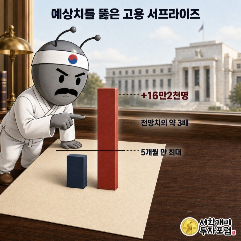 서민개미가 고용보고서의 막대그래프에서 실제 수치가 전망치를 3배로 뚫고 솟은 부분을 손가락으로 짚으며 의심스러운 표정을 짓는다