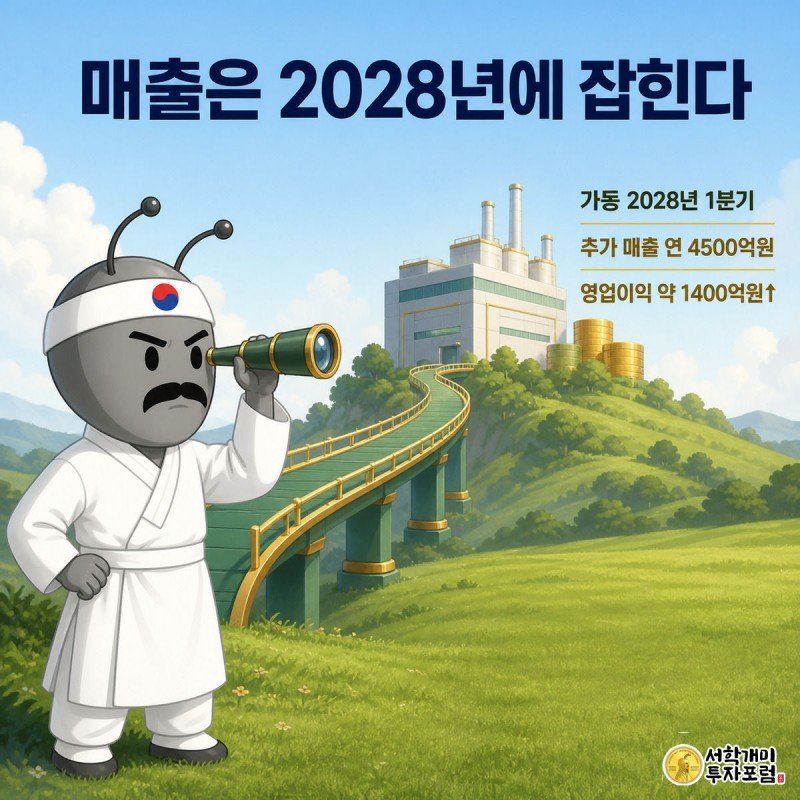 개미 캐릭터가 망원경으로 시간축 끝에 있는 2028년 신규 공장과 매출 더미를 바라보는 모습