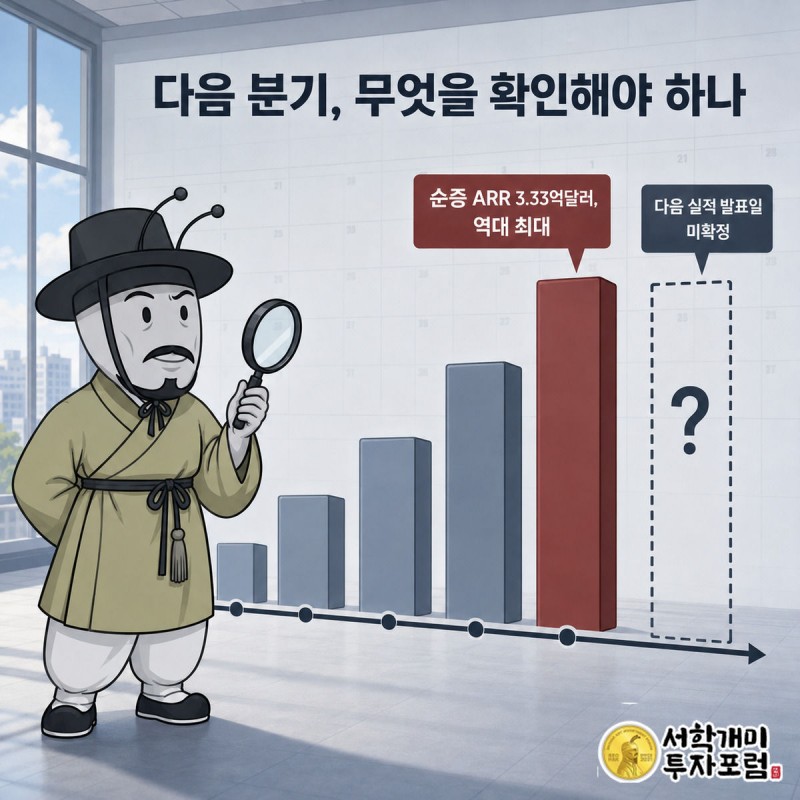 사상 최대 순증 ARR 막대 옆 물음표가 뜬 빈 칸을 부자개미가 돋보기로 들여다보는 이미지