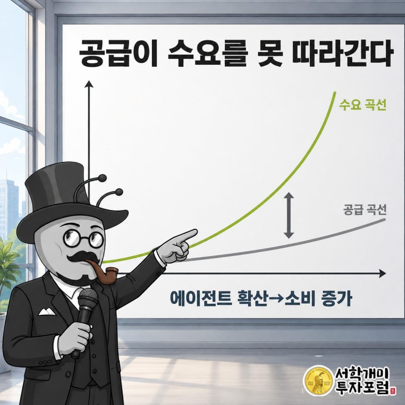 부자개미가 완만한 공급 곡선과 가파른 수요 곡선 사이 격차를 손으로 가리키며 설명하는 모습