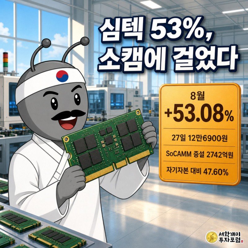 개미 캐릭터가 금색 커넥터가 박힌 초록 반도체 기판을 들어올리며 활짝 웃고 있고 화면 중앙에 8월 상승률 53.08% 앰버 배지가 떠 있다