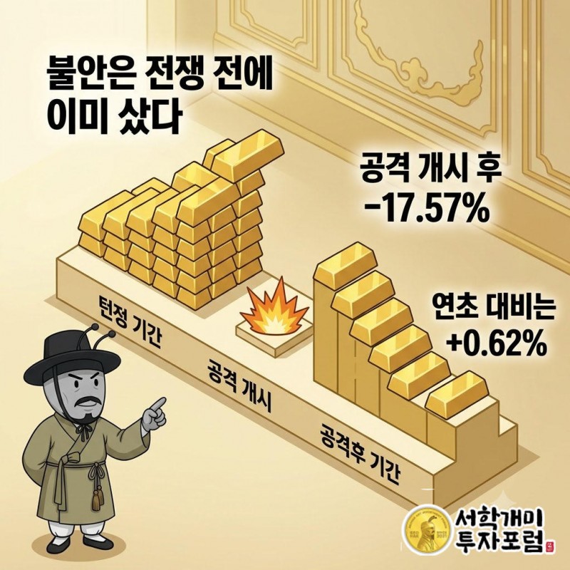 개미가 그래프의 전쟁 전 봉우리를 짚고 공격 개시 이후 꺾여 내려가는 구간을 곤란한 표정으로 보는 모습