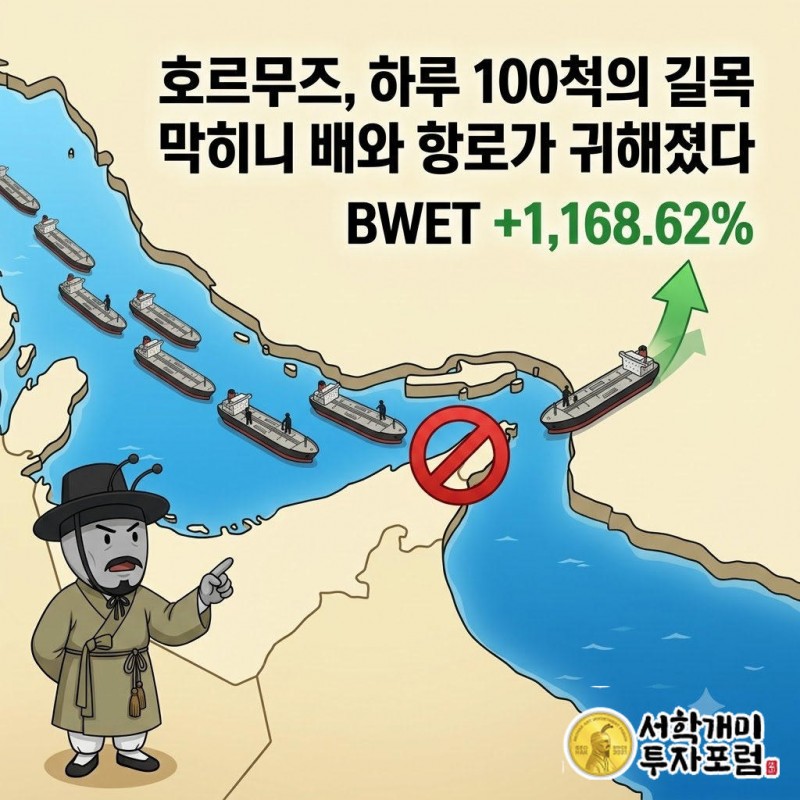 좁은 해협에 늘어선 유조선 앞에서 개미가 통로를 가리키고, 옆 막대그래프에서 BWET 막대만 압도적으로 솟은 모습