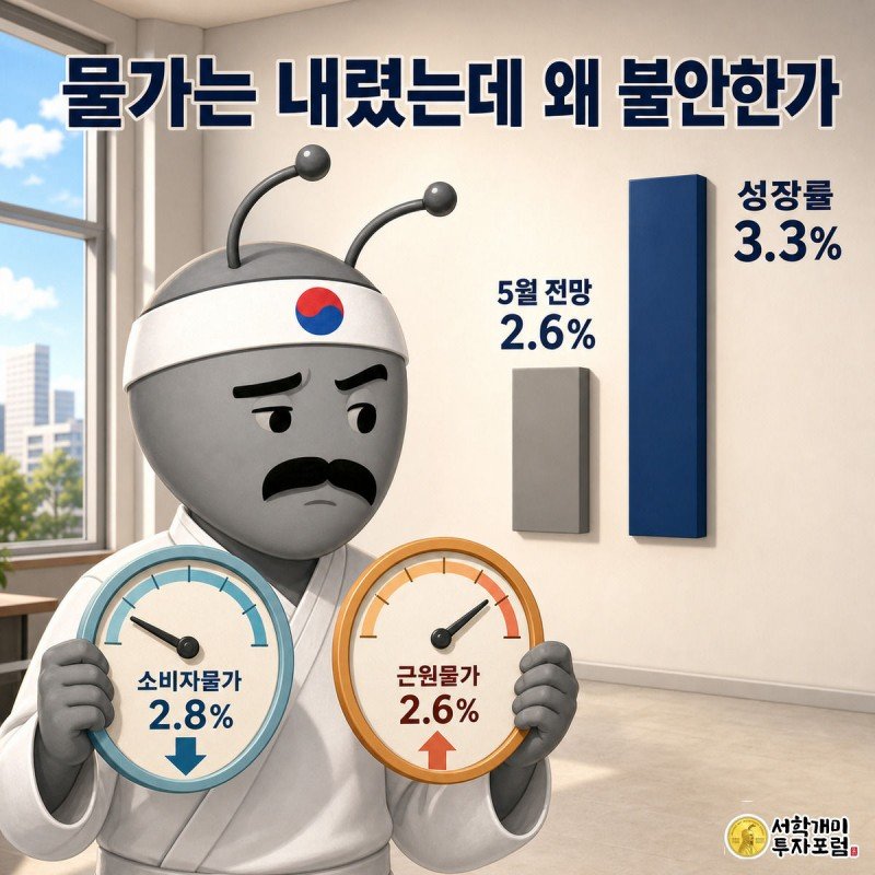 개미가 소비자물가 2.8%와 근원물가 2.6% 계기판을 양손에 들고 비교하는 앞에서 성장률 전망이 2.6%에서 3.3%로 오른 막대그래프가 걸려 있는 이미지