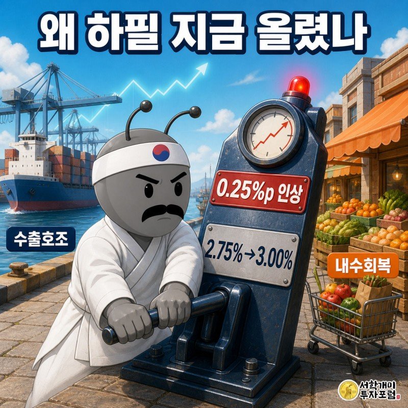 개미가 수출선과 붐비는 거리 사이에서 기준금리 인상 레버를 결연한 표정으로 당기며 2.75%에서 3.00%로 올리는 장면