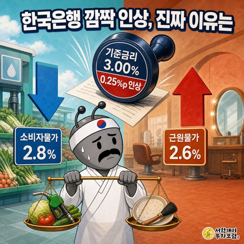 왼쪽엔 물가가 내려가는 마트 진열대, 오른쪽엔 근원물가가 오르는 서비스 매장 사이에서 개미가 저울을 붙잡고 진땀 흘리는 위로 한국은행 금리 스탬프가 3.00%를 찍는 커버 이미지