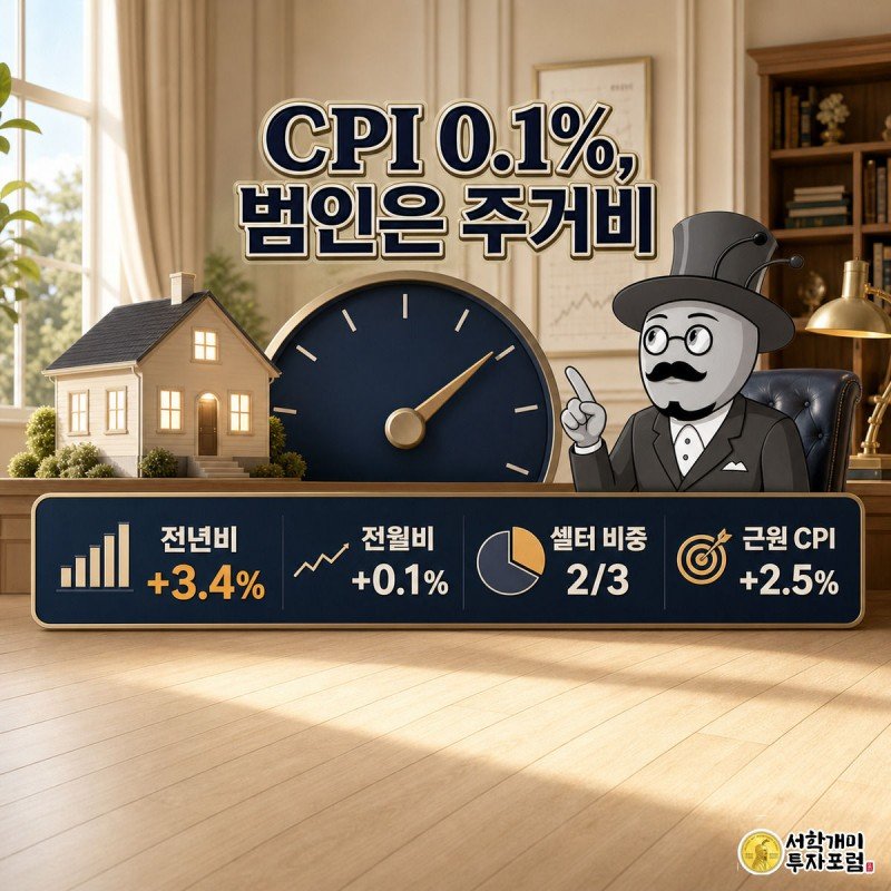 이코노미스트 개미가 CPI 게이지 뒤에 빛나는 집 아이콘을 가리키며 주거비가 물가 상승의 주범임을 짚어내는 커버 이미지