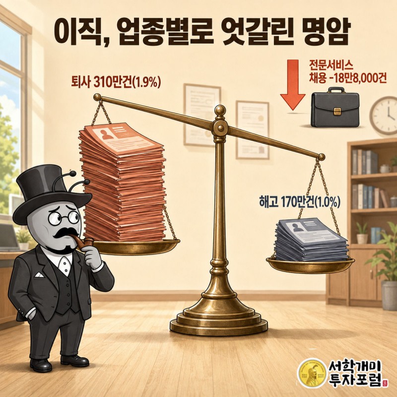 저울 양쪽에 퇴사와 해고 카드 더미가 놓이고 부자개미가 낭패한 표정으로 지켜보는 이미지