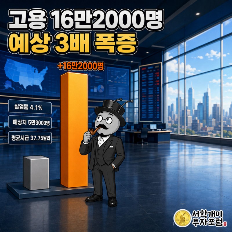 예상치를 크게 웃돈 미국 8월 고용 증가폭을 놀란 표정의 캐릭터가 바라보는 장면