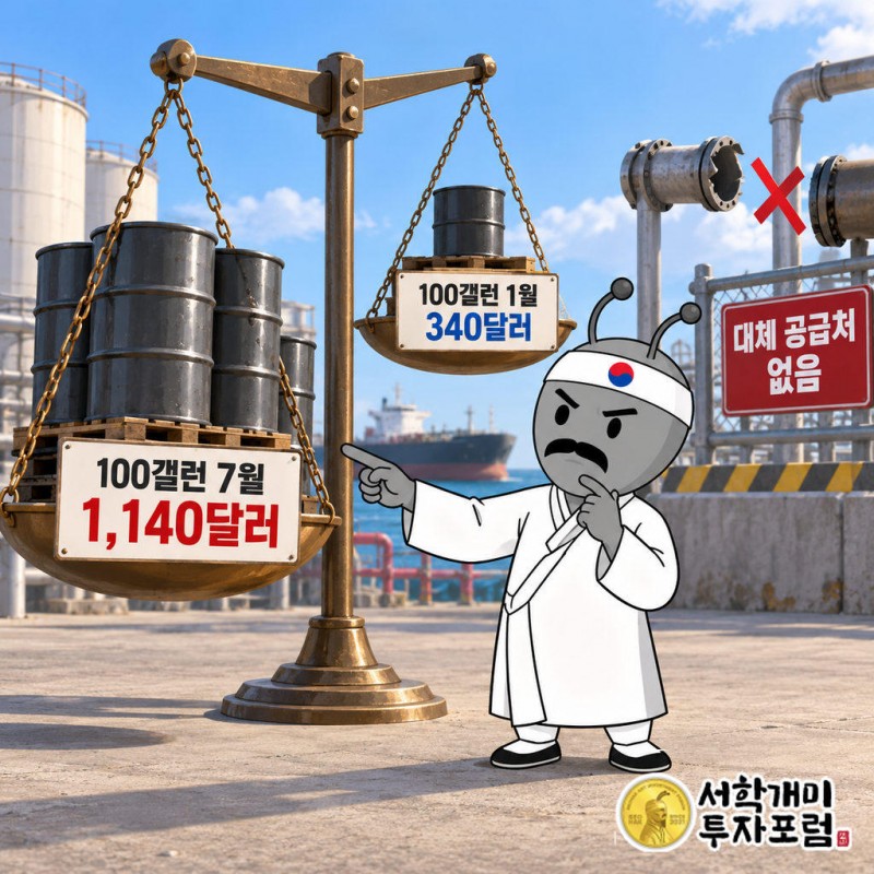그룹Ⅲ 기유 100갤런 가격이 1월 340달러에서 7월 1,140달러로 올라 800달러 차이가 났다