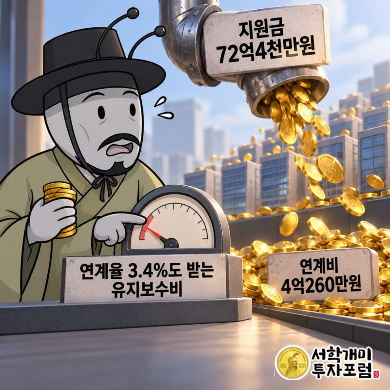 EMR업체 61곳에 지원금 72억4천만원 지급
