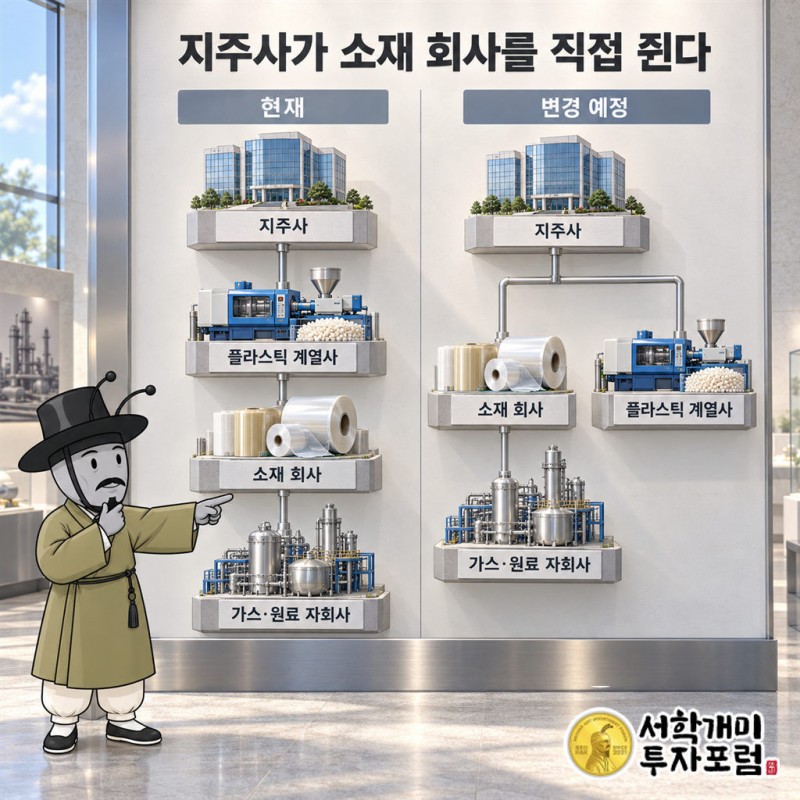 KNW — 지주사가 소재 회사를 직접 쥔다 도판