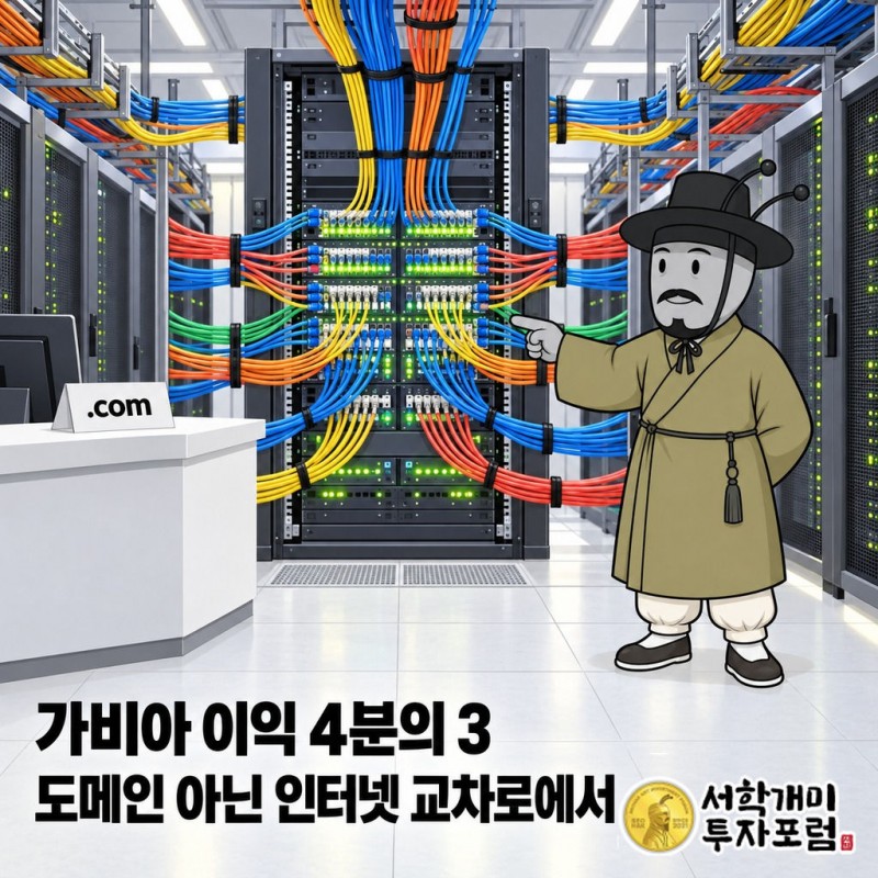 가비아 그룹 이익을 받치는 중립 인터넷 교차로 KINX 커버 — 가비아 이익 4분의 3 도메인 아닌 인터넷 교차로에서