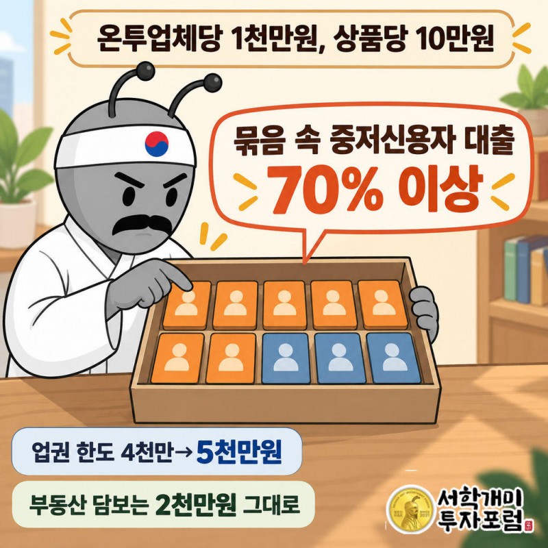 소액분산투자 한도는 온투업체당 1천만원, 개별 대출상품당 10만원 이내다