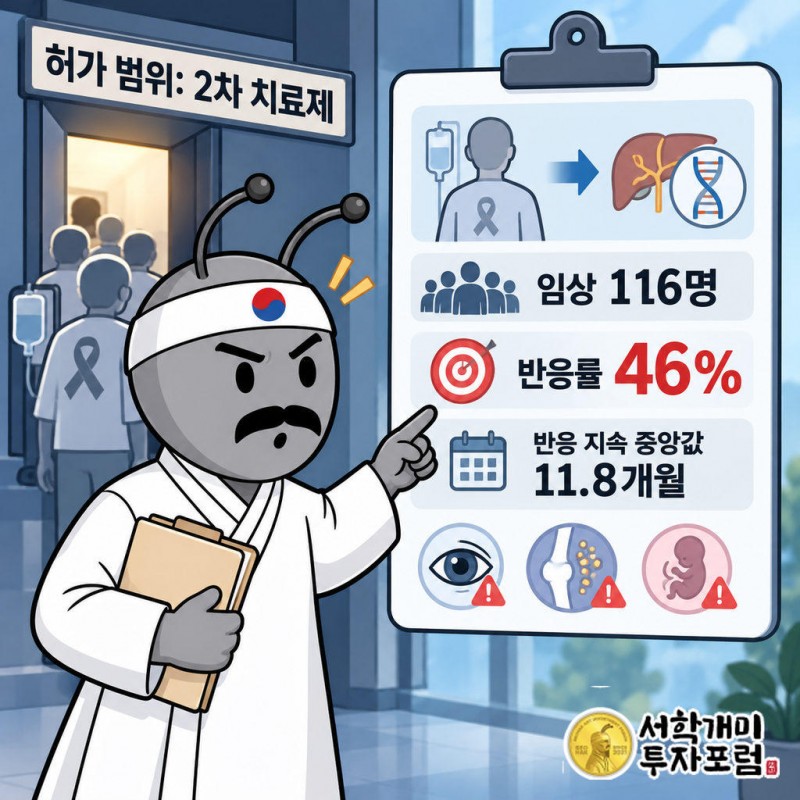 FGFR2 융합·재배열이 있고 이미 항암 치료를 받은 담관암 환자, 2차 치료제다