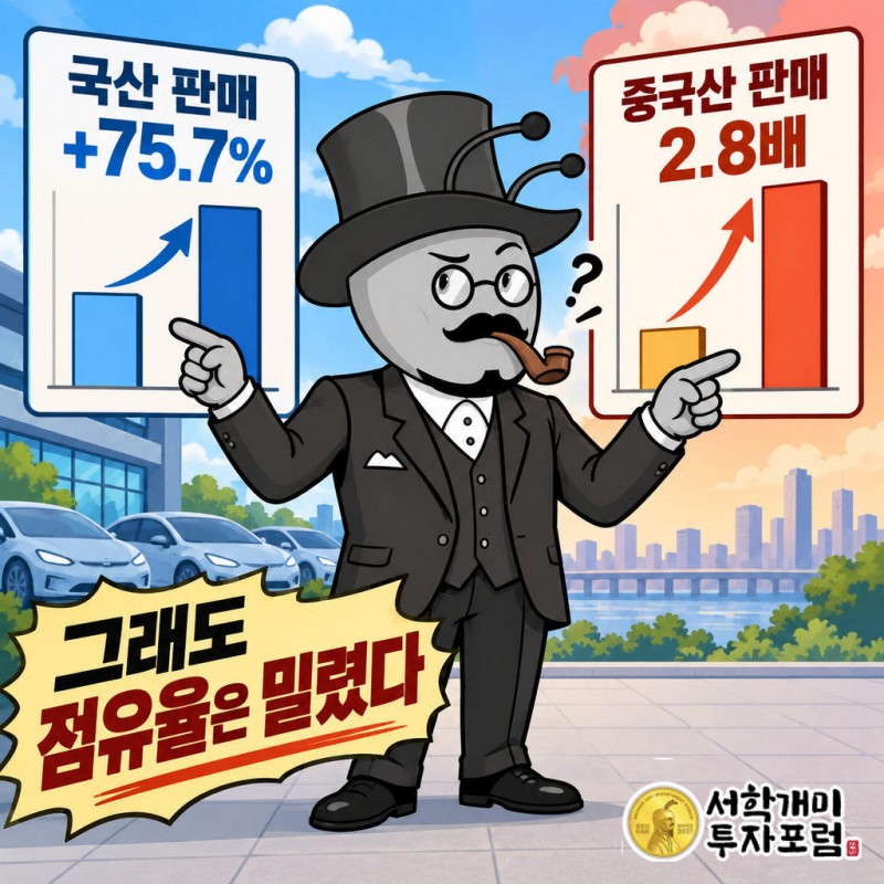 1~8월 누적 국산 전기차 판매 15만3691대, 전년 대비 75.7% 증가
