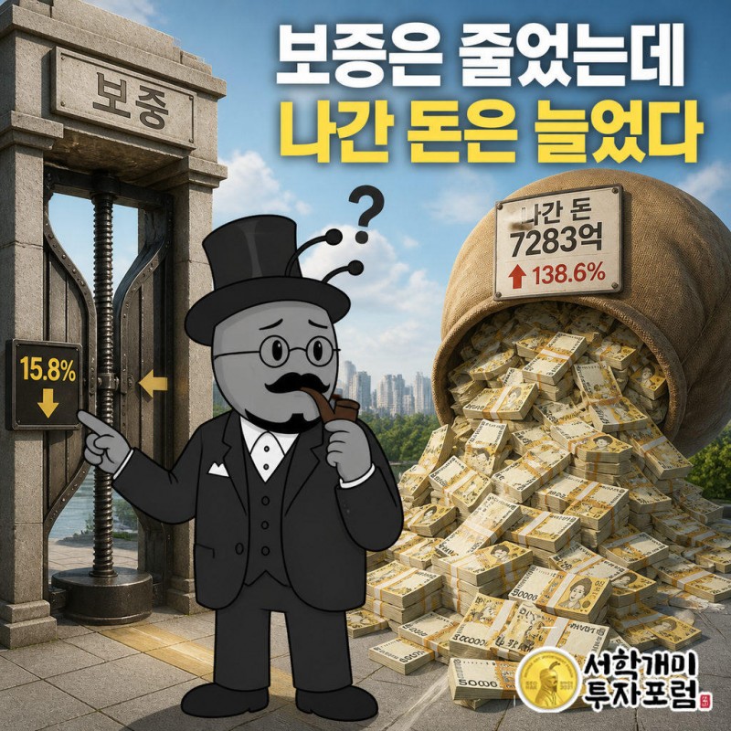 신규 전세자금보증은 2022년 74만426건에서 2025년 62만3660건으로 15.8% 줄었다