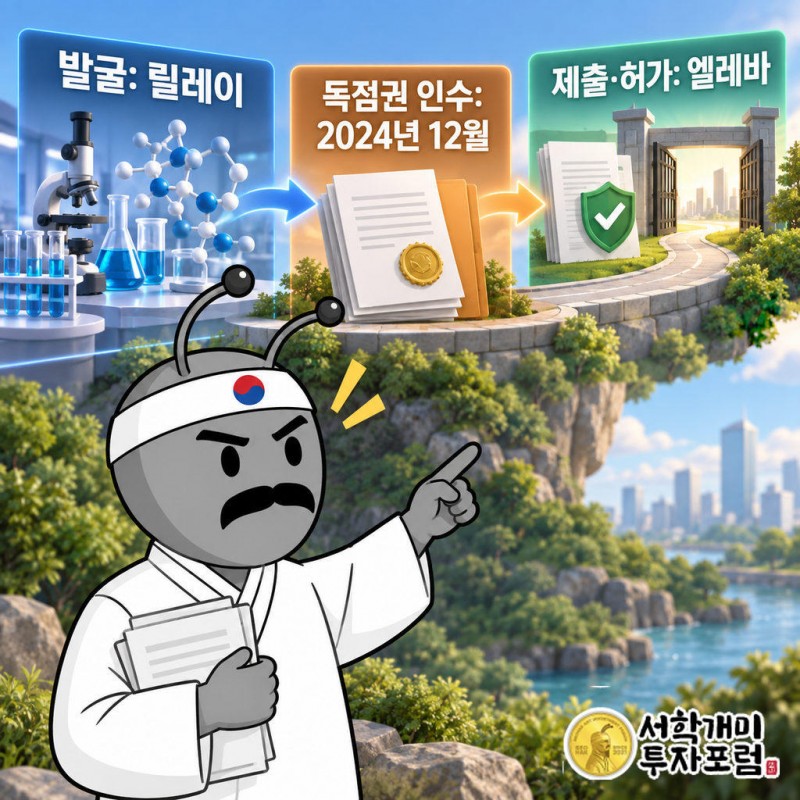 리라푸그라티닙은 릴레이가 RLY-4008로 발굴한 분자다