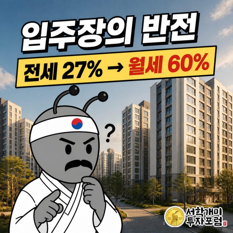 신규 입주 단지 월세 비중이 규제 전 27%에서 규제 뒤 60%로 뒤집혔다