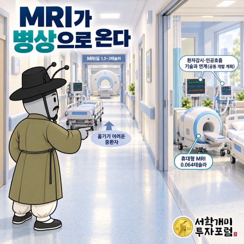 멕아이씨에스(058110): 중환자 병상 옆 두 기계(환자감시장치·인공호흡기)를 다 만드는 회사. 2020년 681억원은 상자 값이었고 2023년 133억원으로 꺼졌다. 휴대형 MRI가 병상으로 오는 흐름에서 MRI 회사 에스지헬스케어(398120)와 공동 개발 MOU·상호 지분. 계기: 2026-09-22 제3자배정 유상증자 증권발행결과(9.9억원, 자금 전액 에스지헬스케어 주식 장내 매수 계획). — MRI가 병상으로 온다 도판