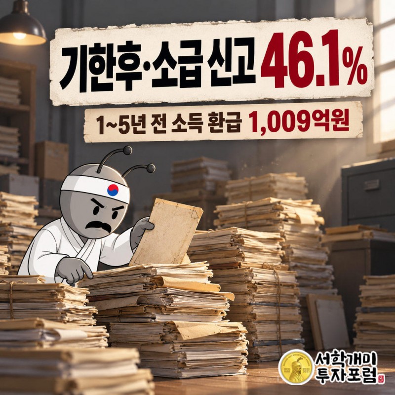 전체 신고자 223만9556명 중 103만1837명(46.1%)이 기한후신고 또는 과거 소득 소급 신고