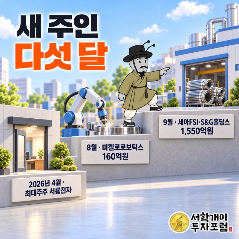 핑거(163730): 은행 앱 구축 회사가 로봇 기술과 배관 생산 현장을 함께 확보하려는 사업 전환 — 새 주인 다섯 달 도판