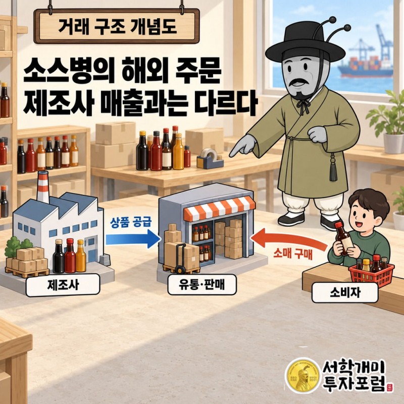 삼양식품 불닭소스의 독립 상품화 — 소스병의 해외 주문 제조사 매출과는 다르다 도판